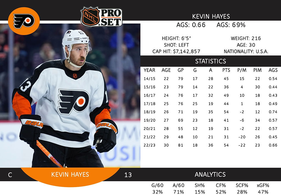 Kevin Hayes