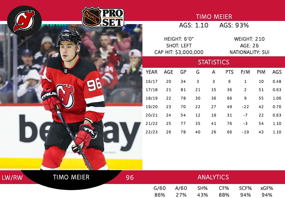 Timo Meier