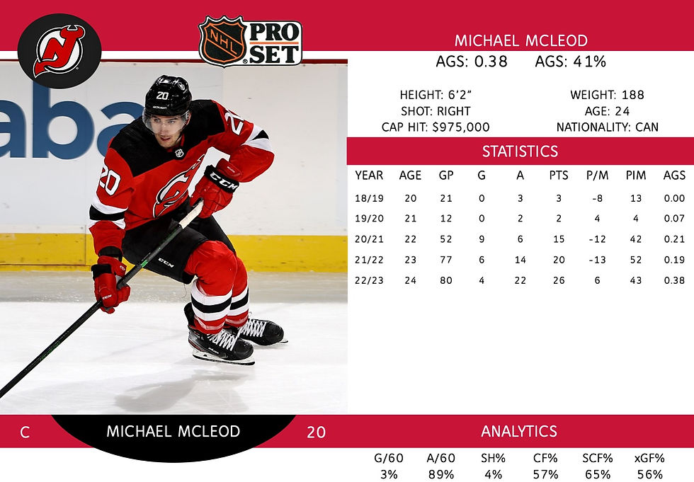 Michael McLeod