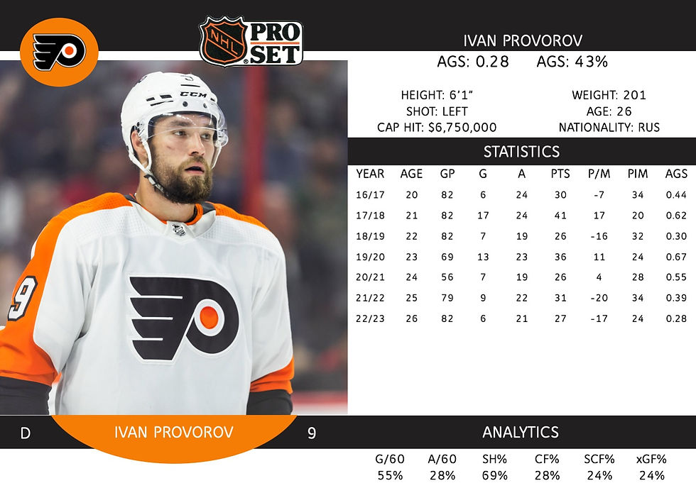 Ivan Provorov