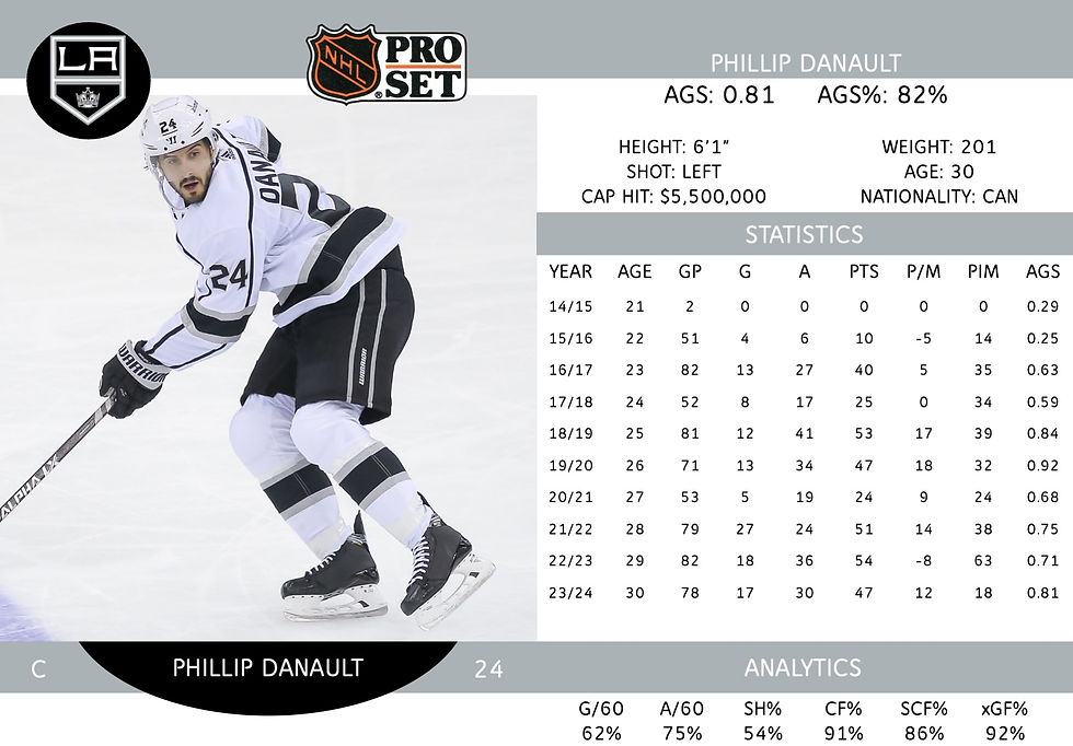 Phillip Danault
