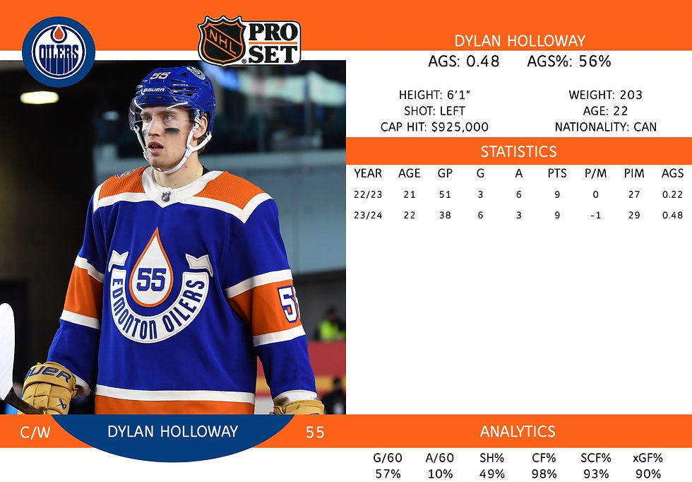 Dylan Holloway