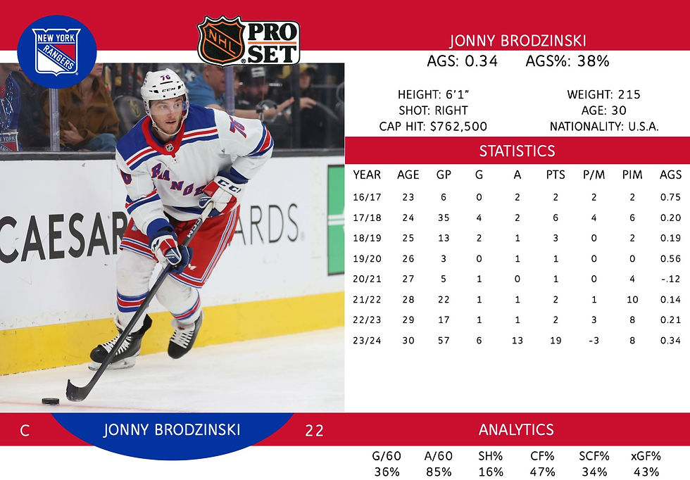 Jonny Brodzinski