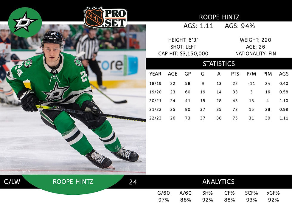 Roope Hintz