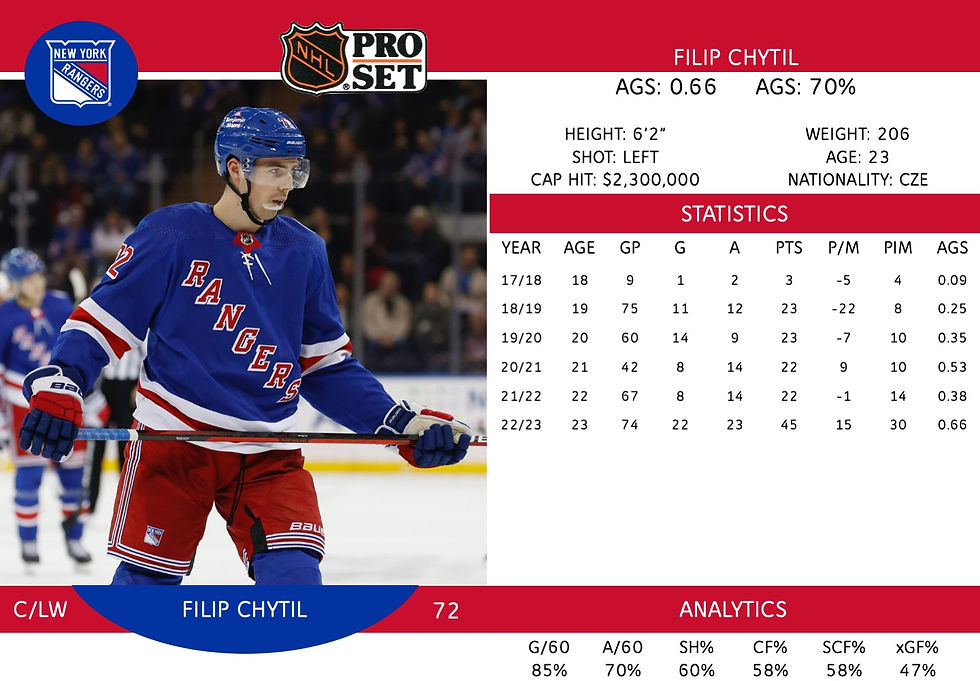 Filip Chytil