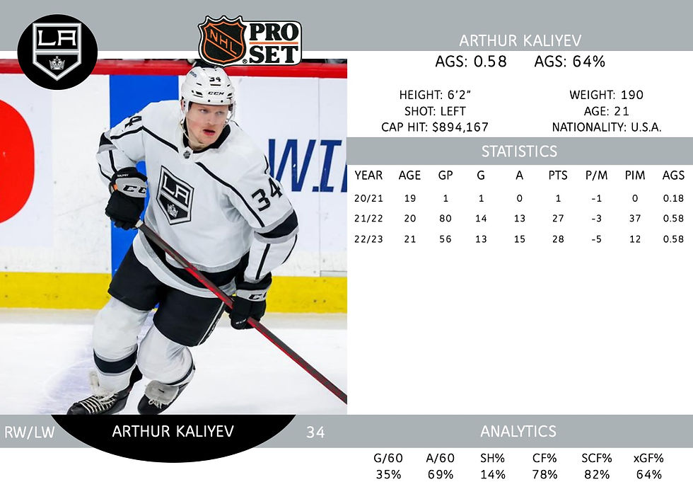 Arthur Kaliyev