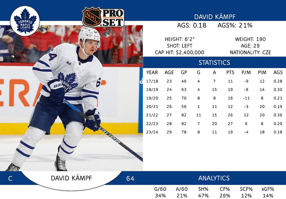 David Kampf
