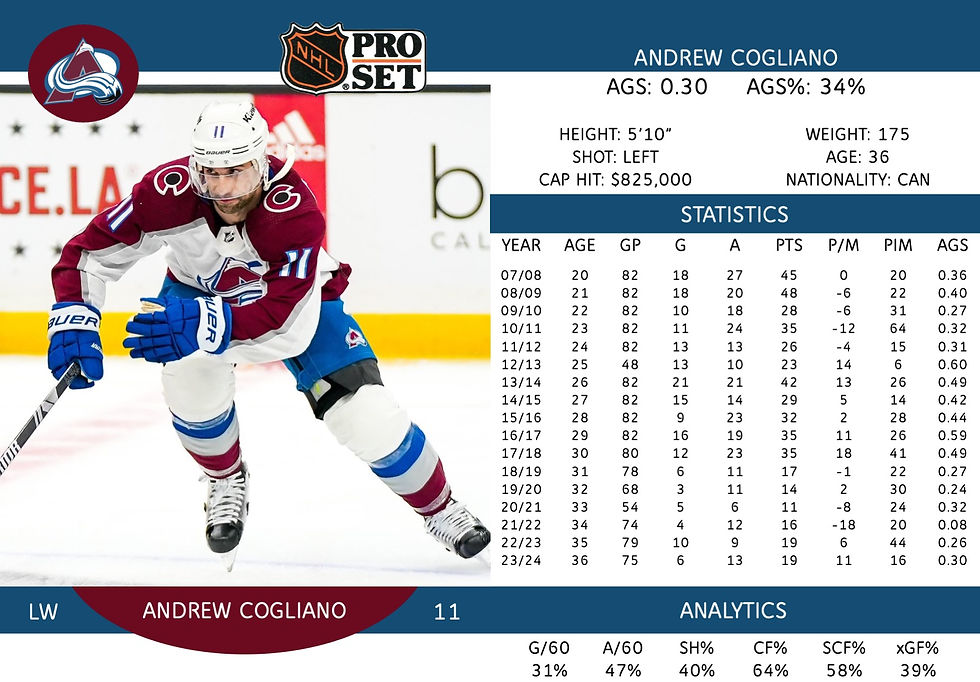 Andrew Cogliano