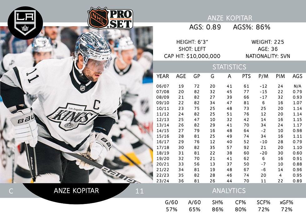 Anze Kopitar