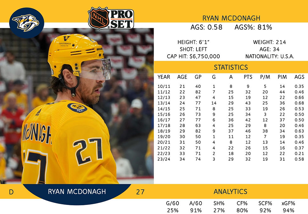 Ryan McDonagh