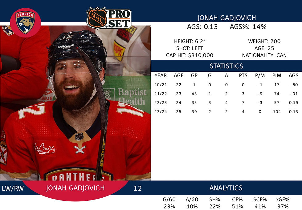 Jonah Gadjovich
