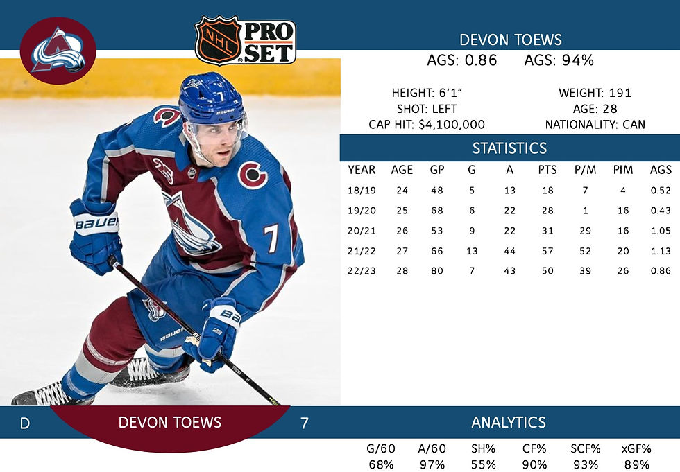 Devon Toews