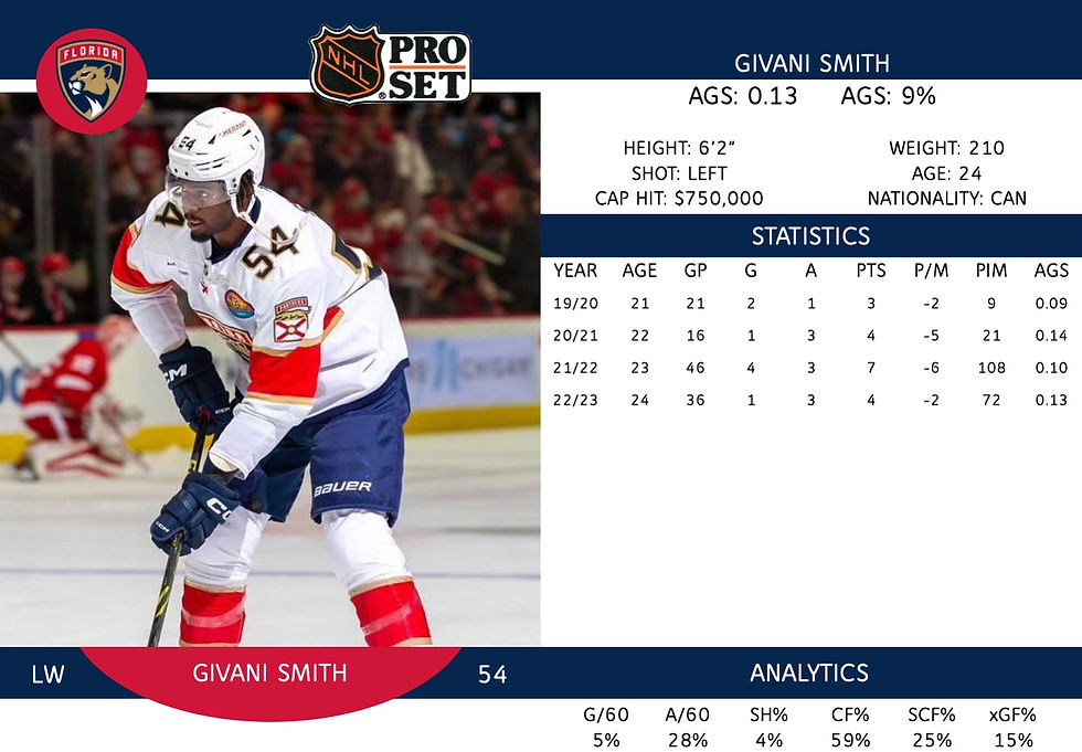 Givani Smith