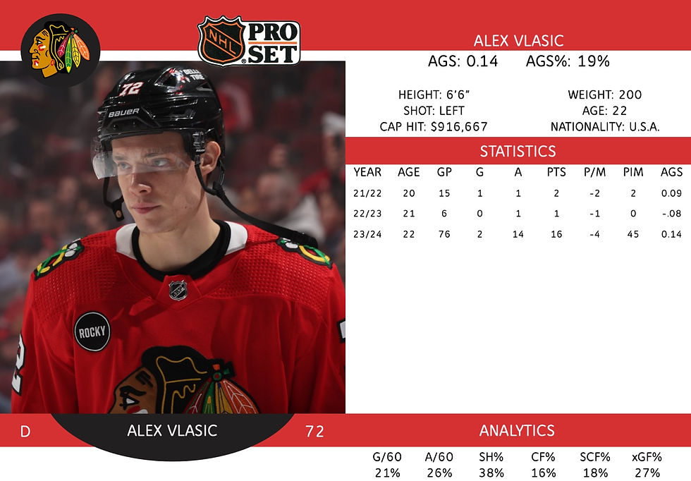 Alex Vlasic