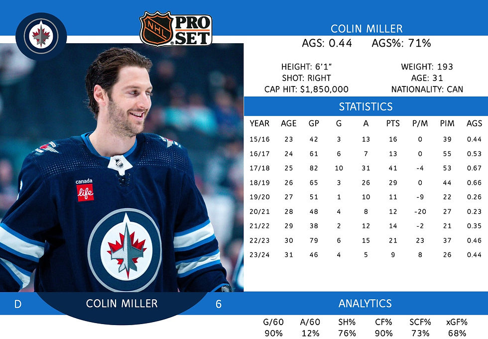 Colin Miller