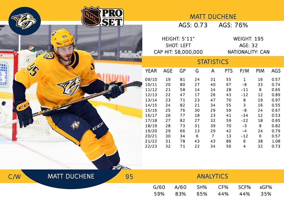 Matt Duchene