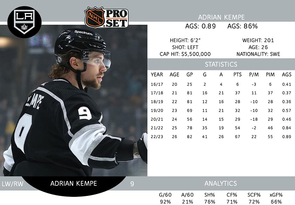 Adrian Kempe