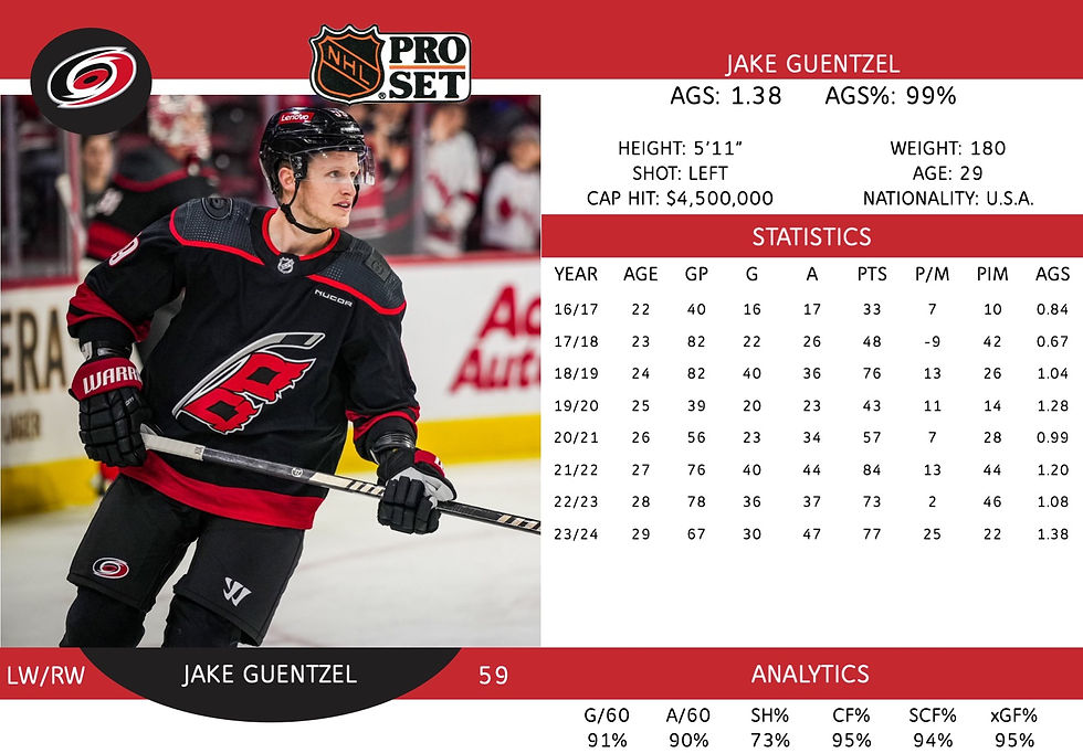Jake Guentzel