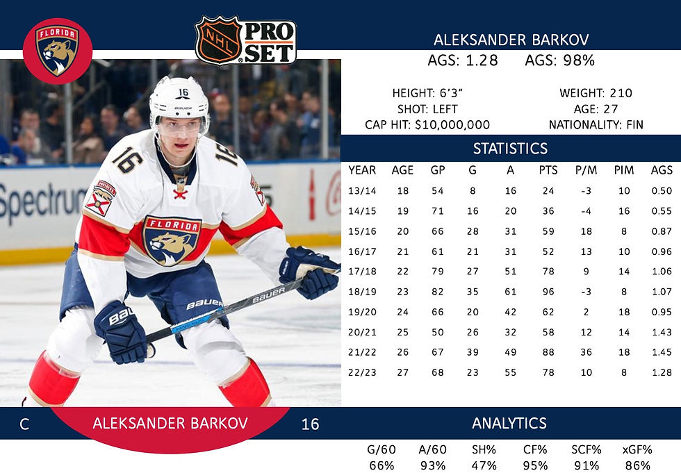 Aleksander Barkov