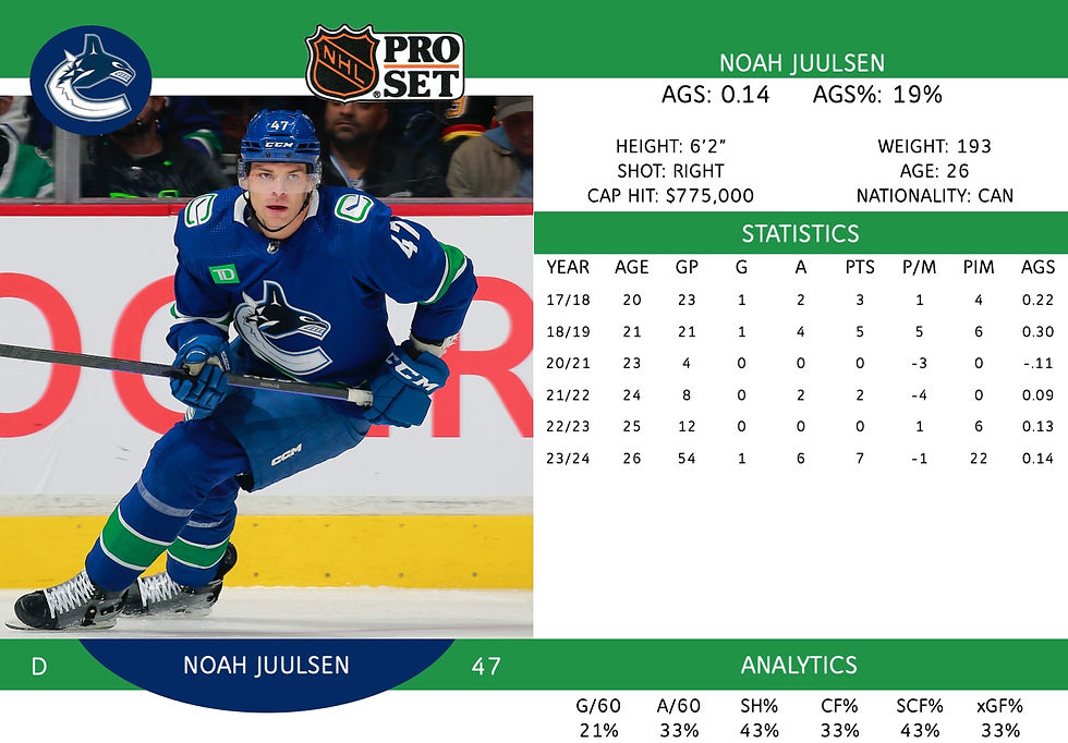 Noah Juulsen