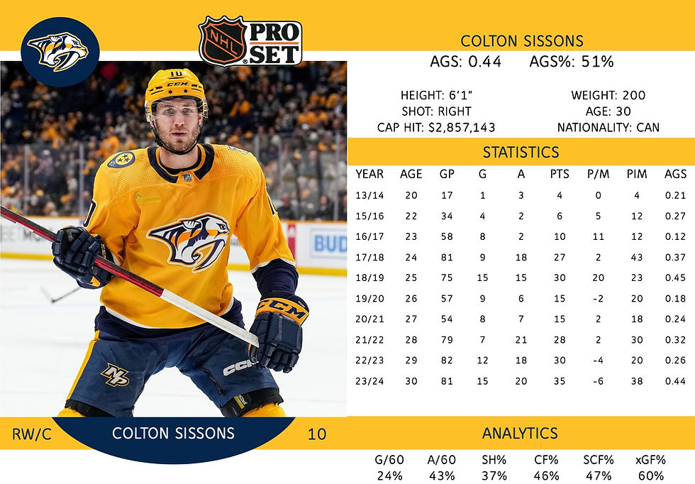 Colton Sissons