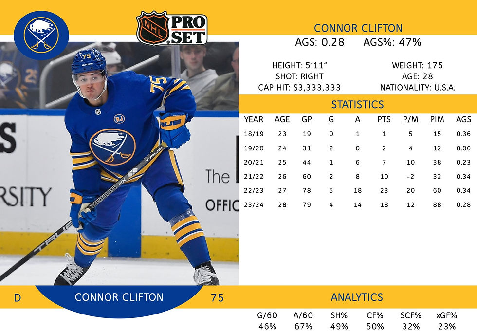 Connor Clifton