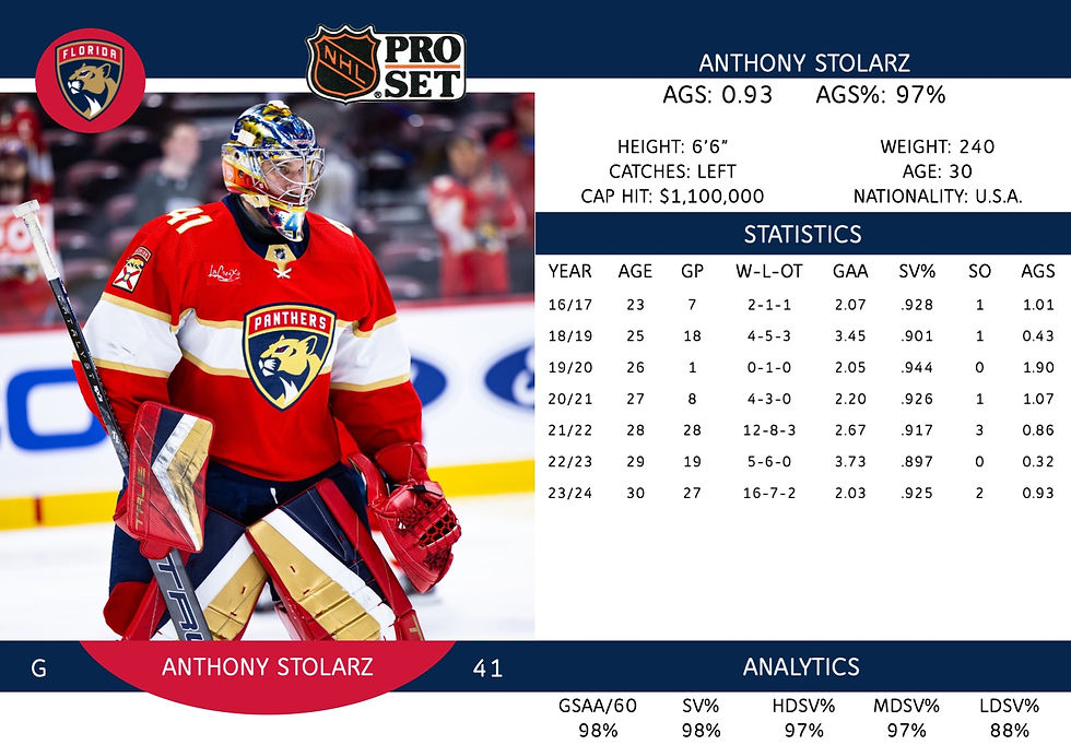 Anthony Stolarz