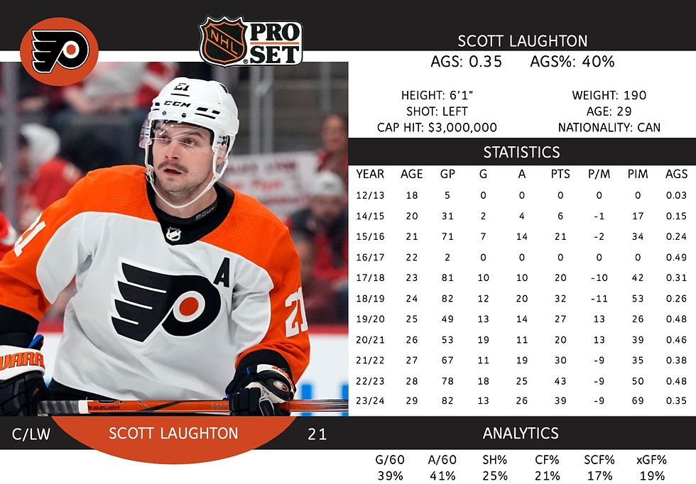 Scott Laughton