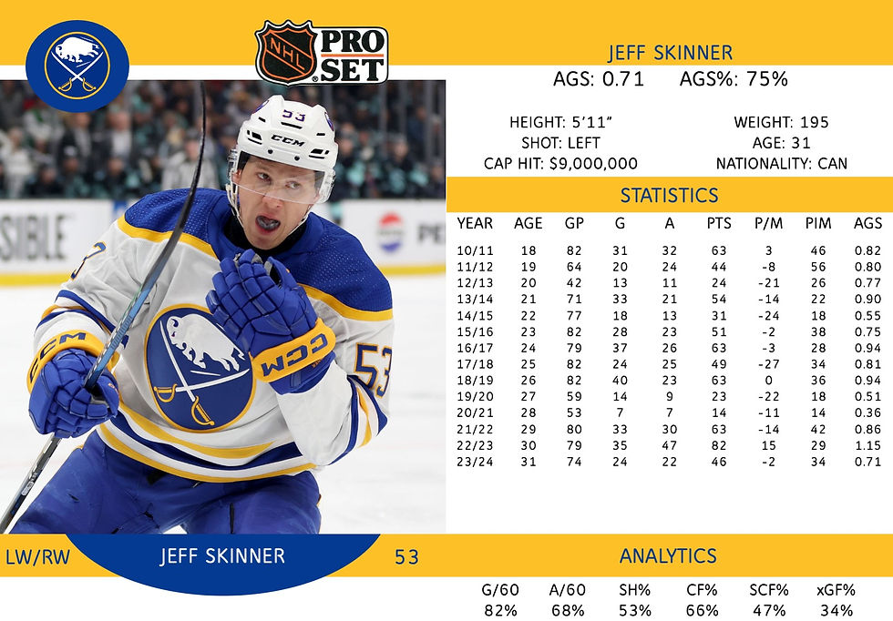 Jeff Skinner