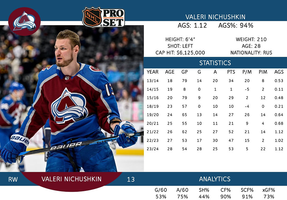 Valeri Nichushkin