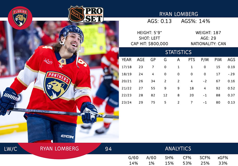 Ryan Lomberg