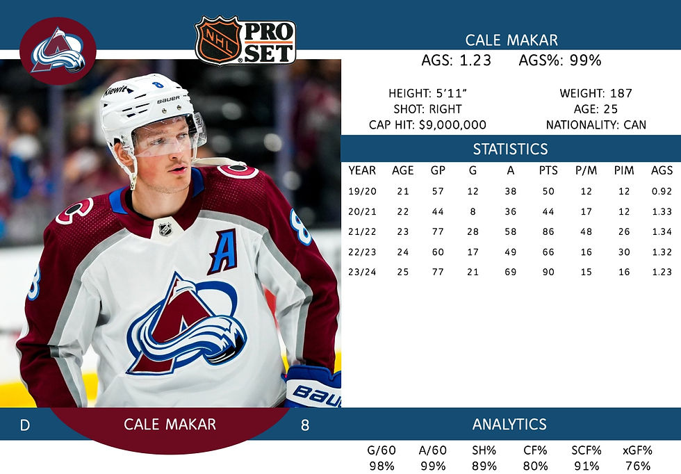 Cale Makar