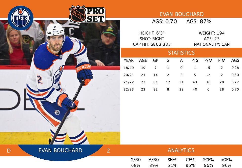 Evan Bouchard