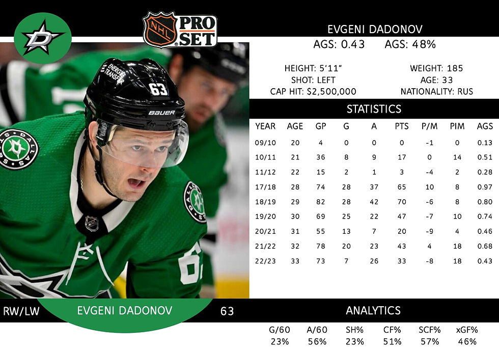 Evgeni Dadonov