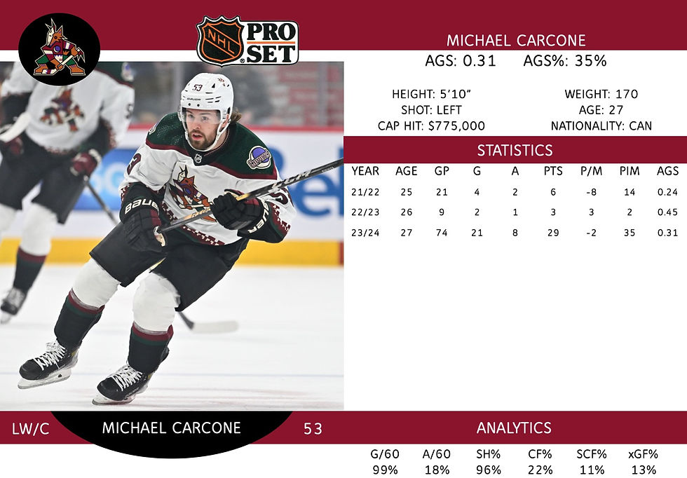 Michael Carcone