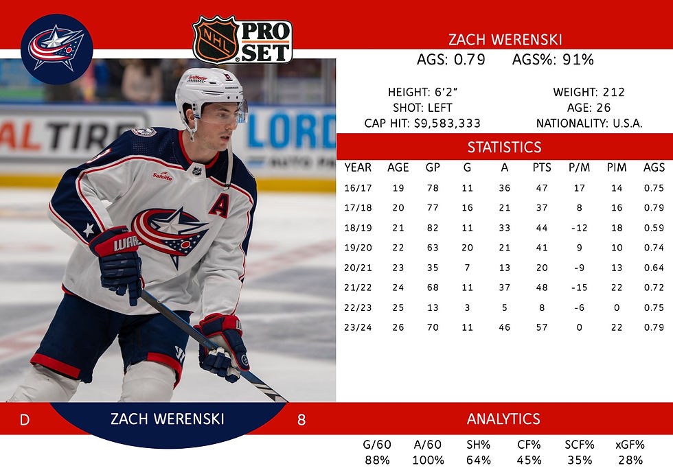 Zach Werenski