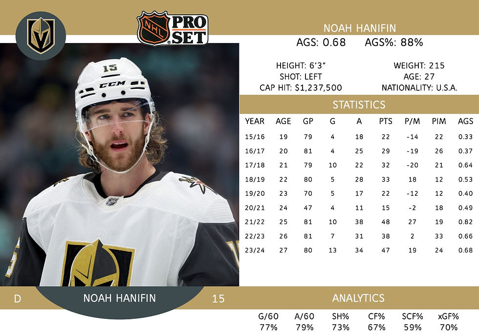 Noah Hanifin