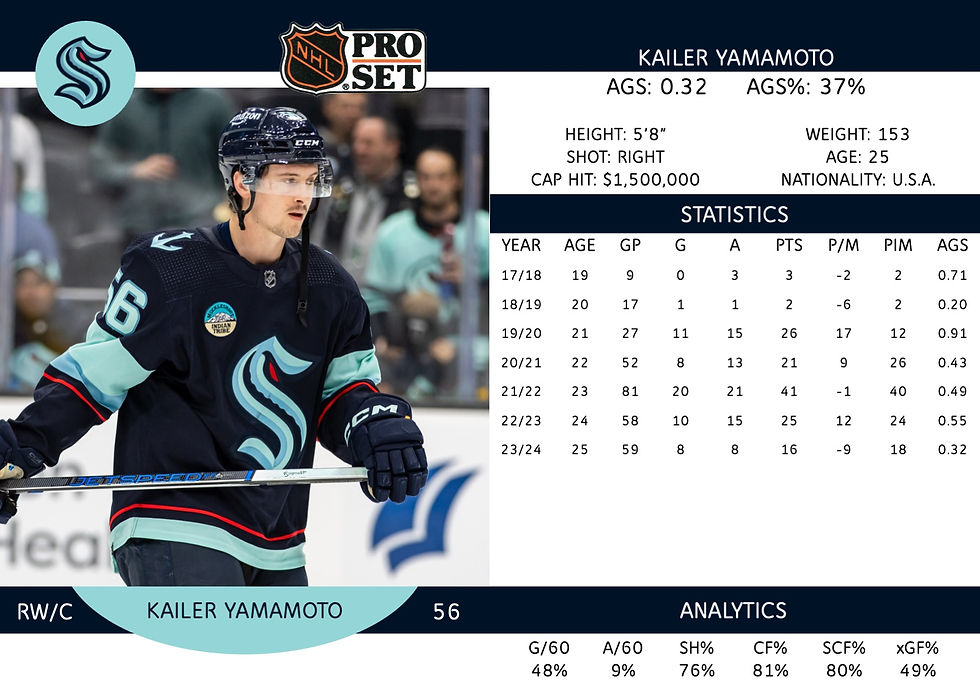 Kailer Yamamoto