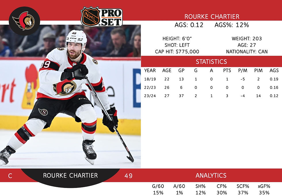 Rourke Chartier
