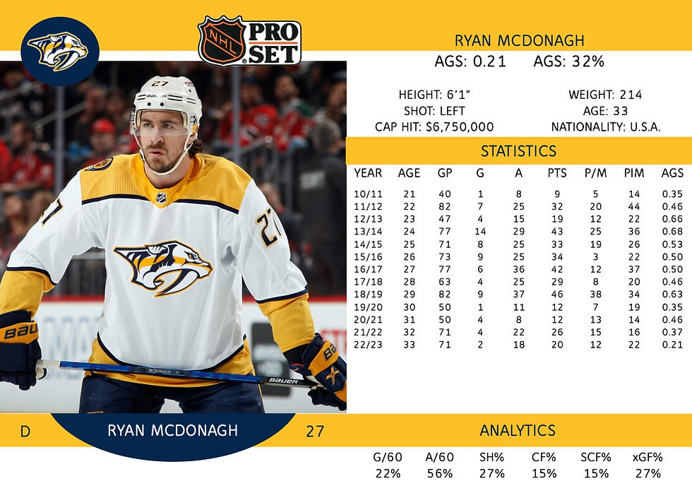 Ryan McDonagh