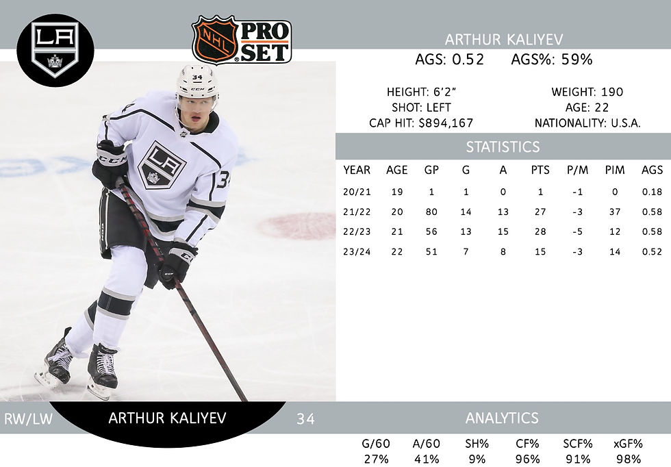 Arthur Kaliyev