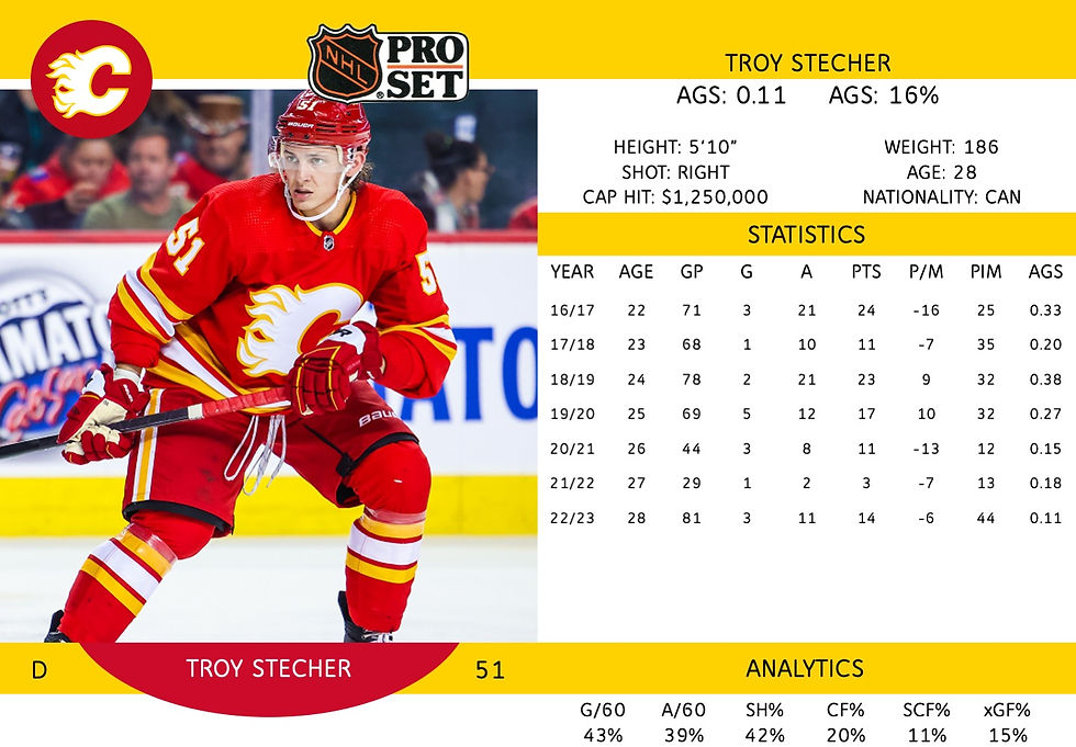 Troy Stecher