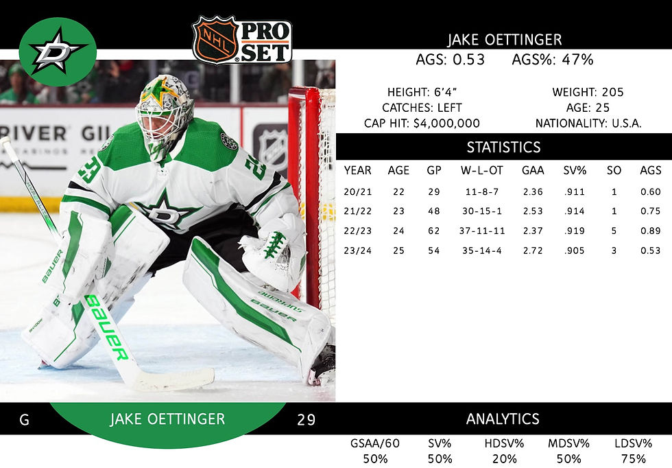 Jake Oettinger