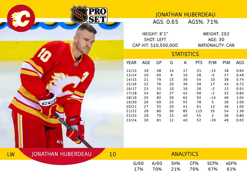 Jonathan Huberdeau