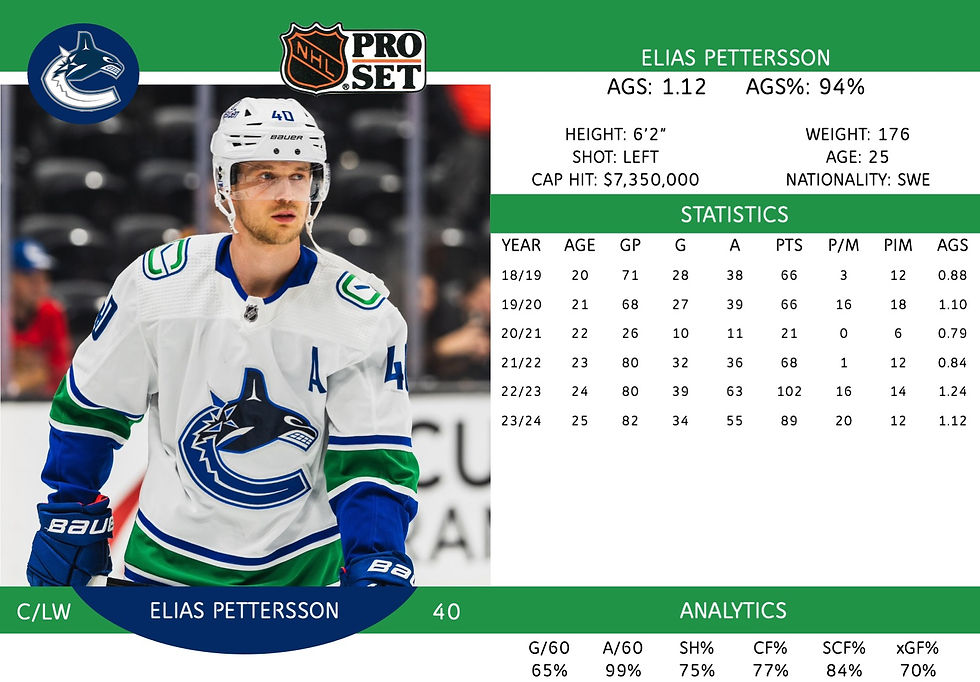 Elias Pettersson