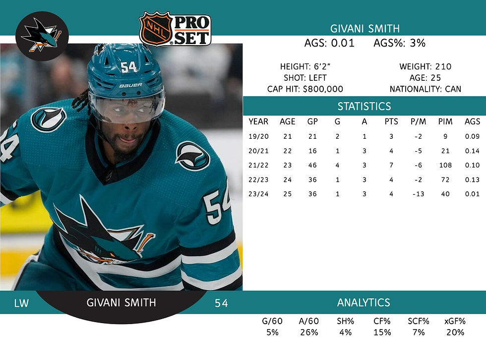 Givani Smith