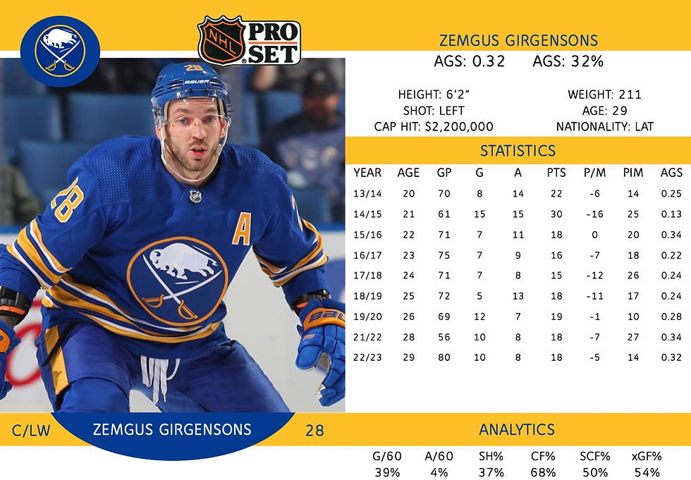 Zemgus Girgensons
