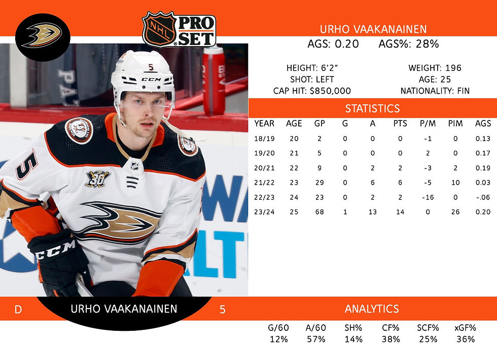 Urho Vaakanainen