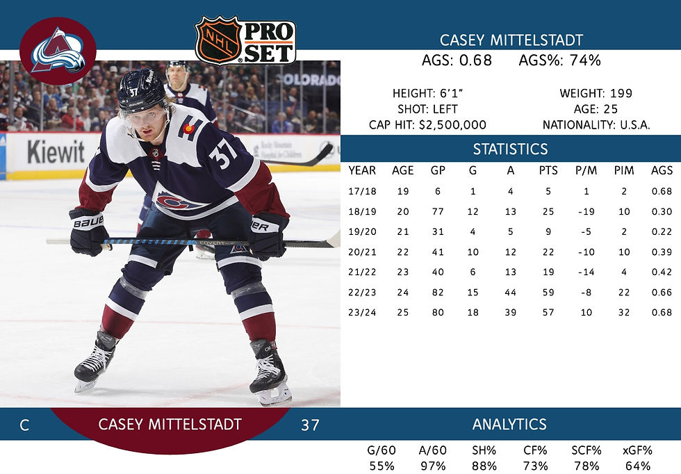 Casey Mittelstadt