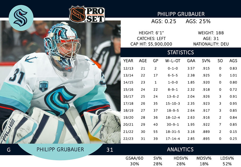 Philipp Grubauer